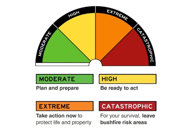 Fire-Danger-Rating.jpg